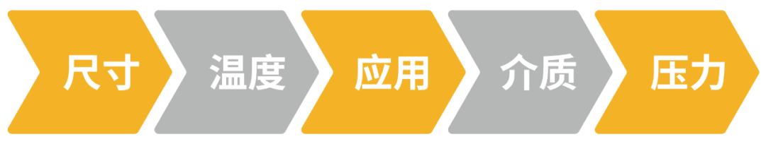 派克漢尼汾: 如何為您的應用選擇合適的液壓快換接頭？