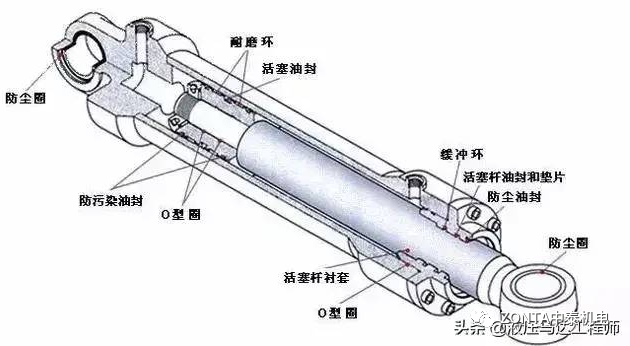 液壓油缸出現(xiàn)故障時，怎樣快速進(jìn)行故障診斷？