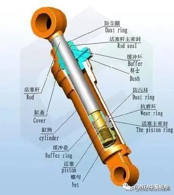 液壓油缸出現(xiàn)故障時，怎樣快速進(jìn)行故障診斷？