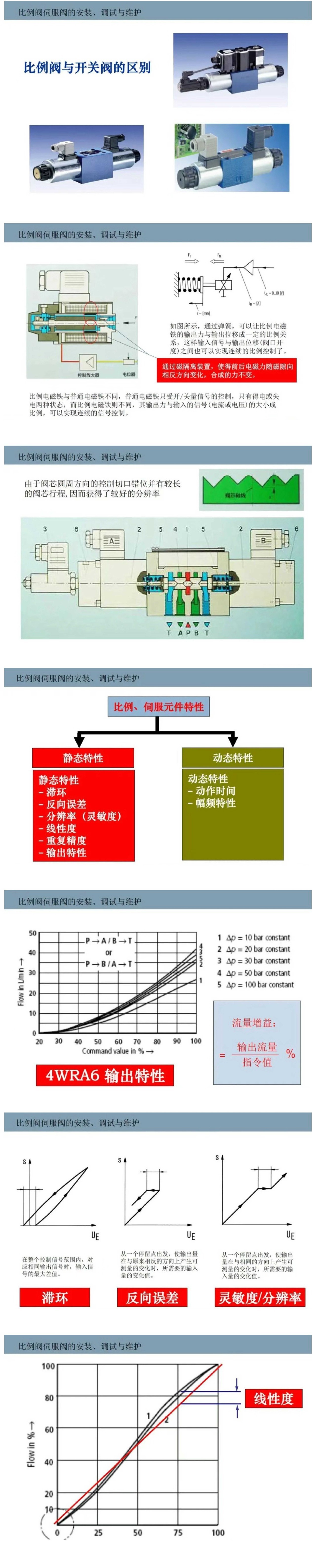 比例閥/伺服閥基礎(chǔ)知識以及安裝、調(diào)試與維護(hù)