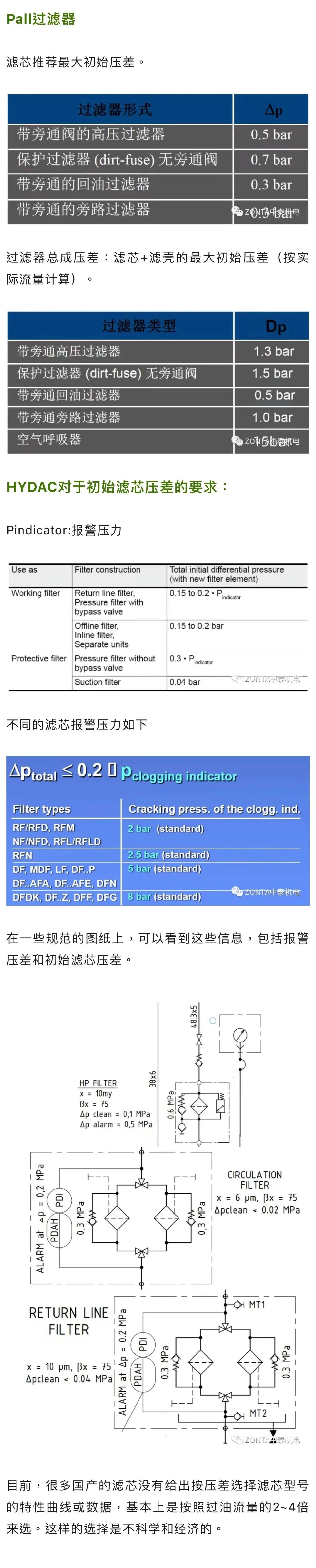 案例分享 | 液壓過(guò)濾器選型，初始?jí)翰钊绾稳。?>
                            </a>
                        </div>
                        <div   id=
